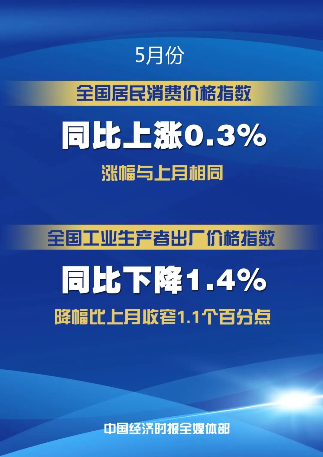 5月份物价持续平稳运行——透视5月份CPI和PPI数据